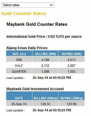 Harga emas untuk Maybank Gold Investment Account ditunjukkan dengan nilai spread hanya 4.12% sahaja!