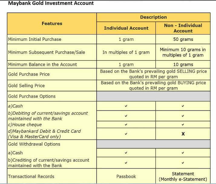 Ciri-ciri pelaburan emas Maybank Gold Investment Account (MGIA)