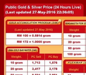 Harga emas GAP terendah bulan Mei 2016