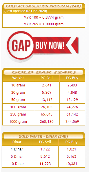 Harga Emas Public Gold 07122020 Pelaburan Emas Tips Mudah Melabur Emas