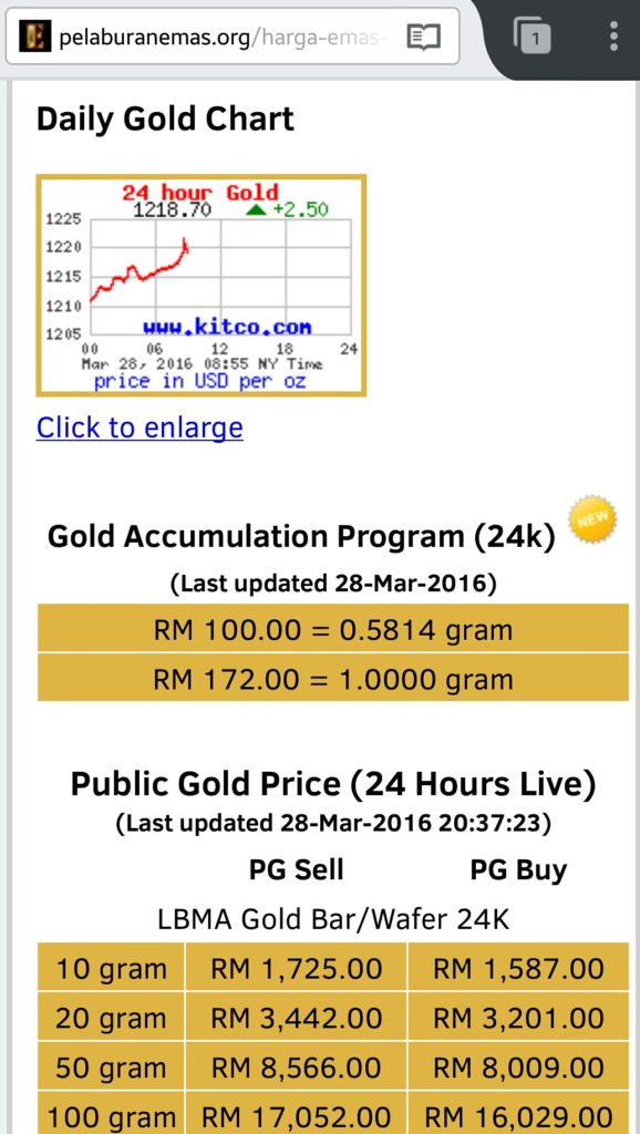 Harga emas GAP Public Gold - 28 Mac 2016 (Jam 8:37 malam)